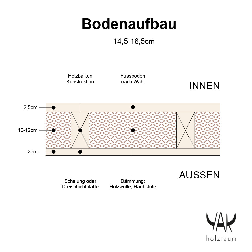 SONSTIGES Bauwagen & Tiny Häuser