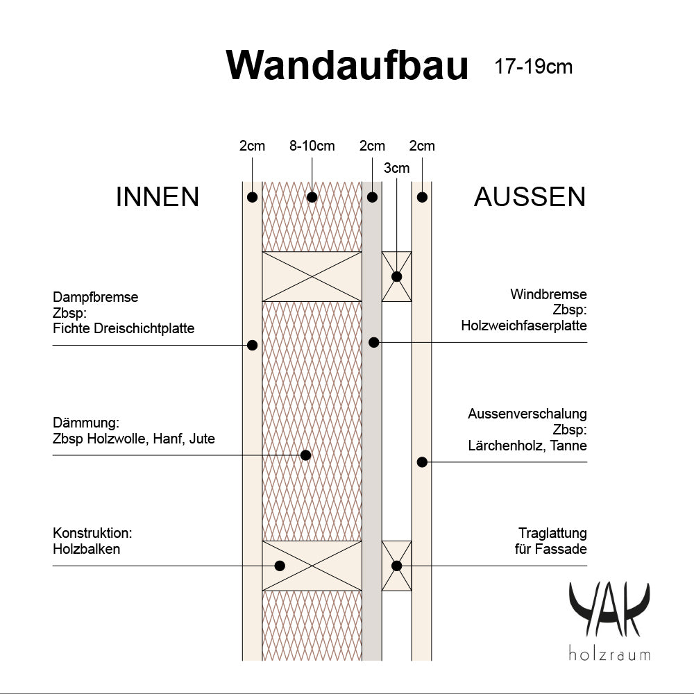SONSTIGES Bauwagen & Tiny Häuser